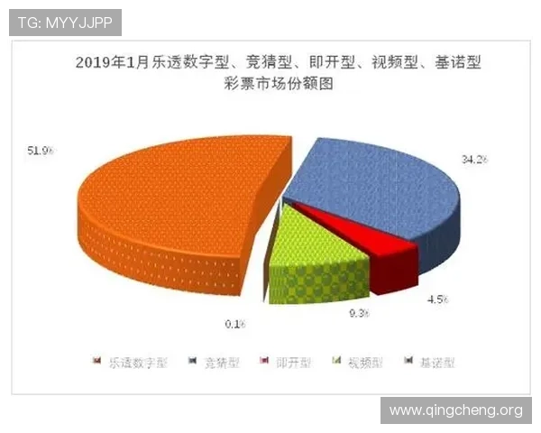 基诺型彩票和数字彩票的最新趋势与发展前景,未来彩票市场的创新方向 基诺型彩票和数字彩票的最新趋势与发展前景,未来彩票市场的创新方向