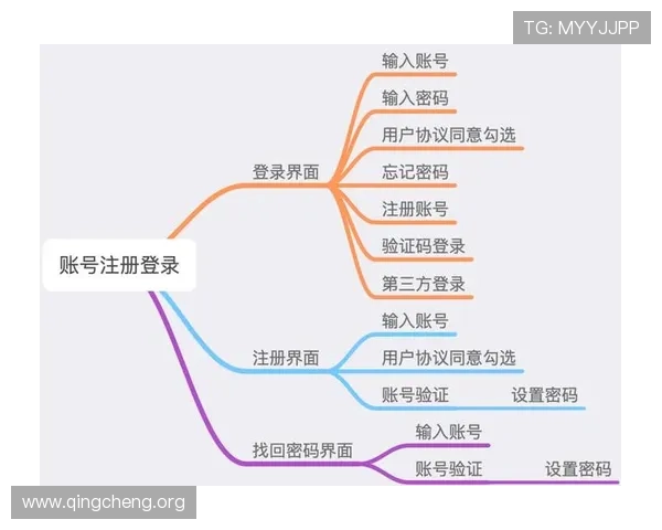 凯发开户流程图片解析,助你顺利完成账号注册与登录流程 凯发开户流程图片解析,助你顺利完成账号注册与登录流程