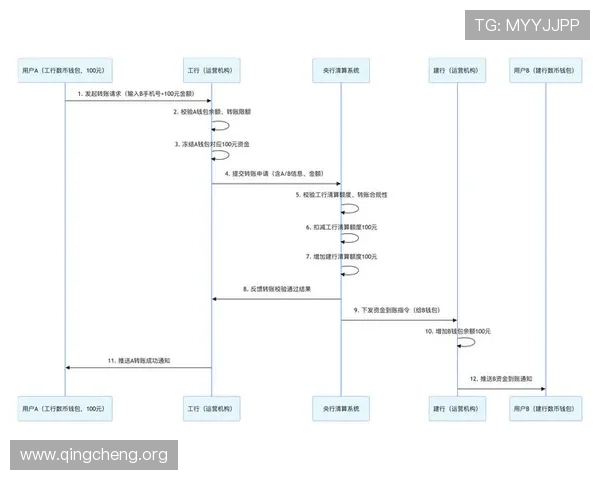 凯发正规在线快速提款流程,确保玩家资金安全及时到账,提供便捷的支付与提现服务